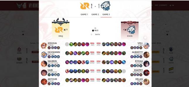 MPL ID Season 18 Week 7: Hasil Akhir Derby RRQ Hoshi VS Evos dimenangkan Oleh RRQ Hoshi