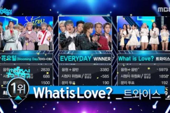 TWICE Menangkan Trofi Keempat di Music Core