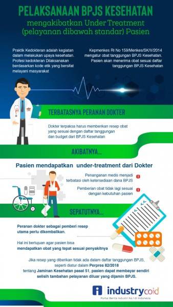 Sebabkan Under Treatment, Skema INA BCGs Harus Diganti