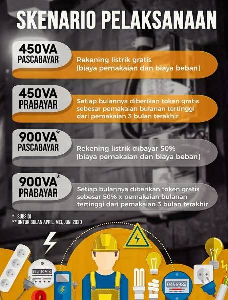 Soal Stimulus Tarif Listrik, Dirjen ESDM: Berapun Pakainya ya Gratis, Tidak Bayar