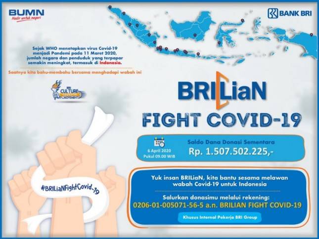 Kumpulkan Rp 1,5 Miliar, Insan BRILian Turun Tangan Perangi Covid-19 
