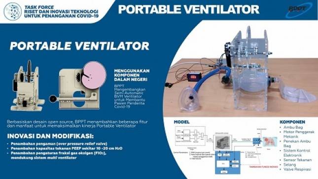     Inilah Teknologi Ventilator Portabel yang Disiapkan BPPT Bantu Pasien COVID-19