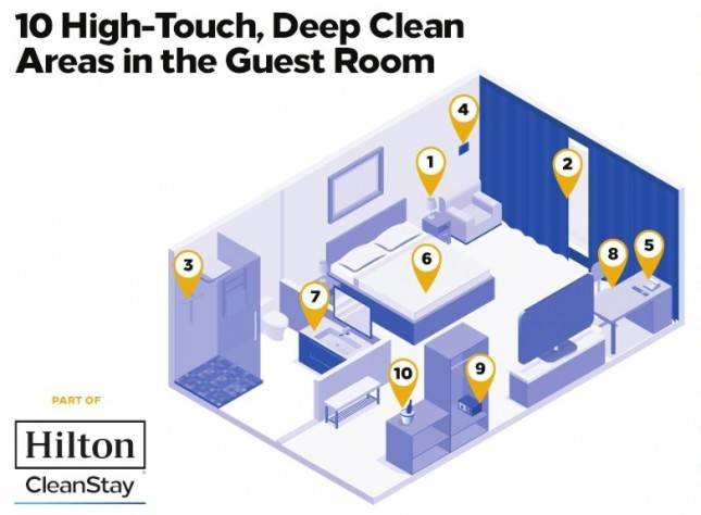 Hilton Defining a New Standard of Hotel Cleanliness,  Working with RB/Lysol and Mayo Clinic to Elevate Hygiene Practices  From Check-In to Check-Out 