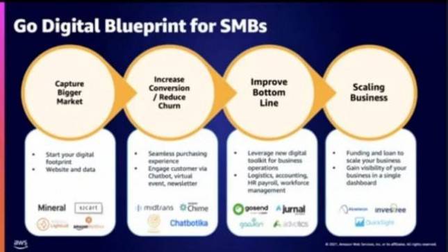  HIPMI dan Amazon Web Services Siap Digitalisasi Pelaku Usaha di Indonesia untuk Lawan Pandemi