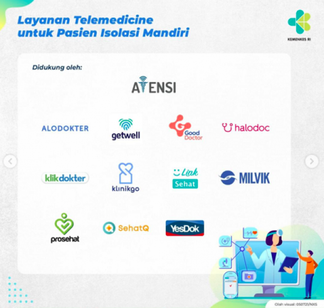 Ayah Bunda, Tolong Catat Ya  Alur Layanan Telemedisin Bagi Pasien Isolasi Mandiri