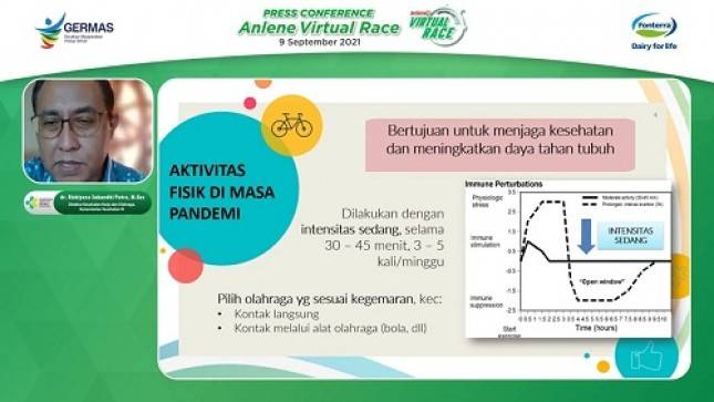 Duh 33,5% Masyarakat Kurang Aktivitas Fisik, Alene  Gelar Anlene Virtual Race, Dorong Masyarakat Konsisten Beraktivitas Fisik di Rumah