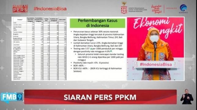 Kabar Baik!  Penanganan COVID-19 Indonesia Diakui Dunia, Nadia: Masyarakat Jangan Lengah dan Tetap Disiplin