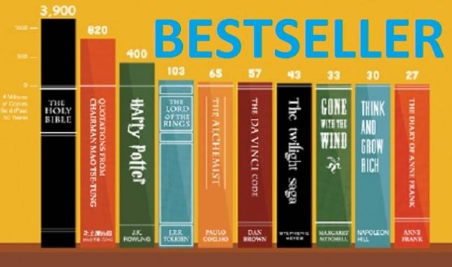 Gerakan Indonesia Menulis: RI Kekurangan Penulis Best Seller