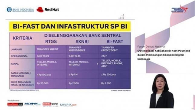 BI Fast Bakal Memperkuat Sistem Ekonomi Digital dengan Berbagai Inovasi Teknologi yang Digunakan