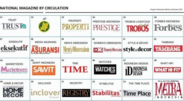 Indonesia Media Landscape Report 2022