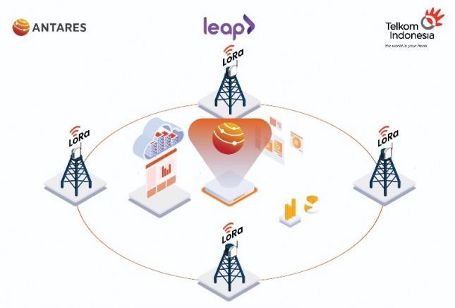 Dukung Akselerasi Digitalisasi Kesehatan,  Leap Hadirkan Antares