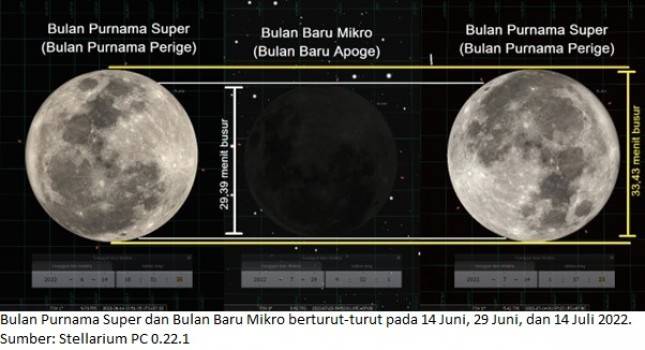 Juni Hingga Juli, Muncul Tiga Fenomena Antariksa Langka