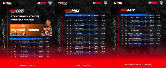 Oneprix Indonesia Motorprix Championship 2022 Grand Final Sirkuit Bukit Peusar Tasikmalaya