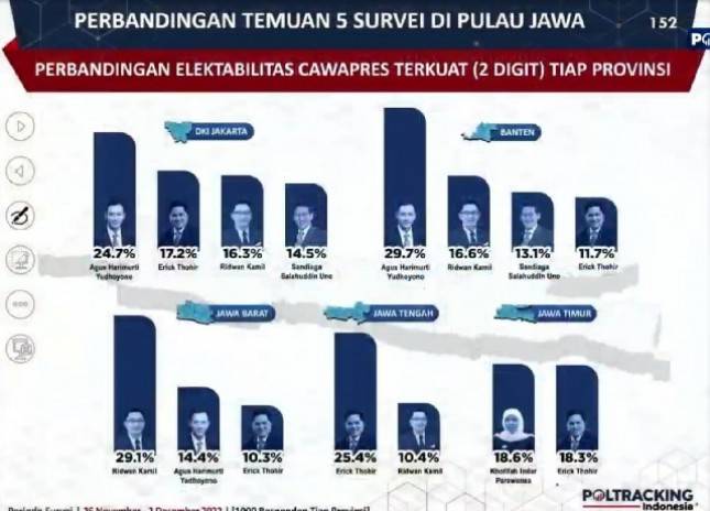 Erick Thohir Melambung di Survei Cawapres 2024