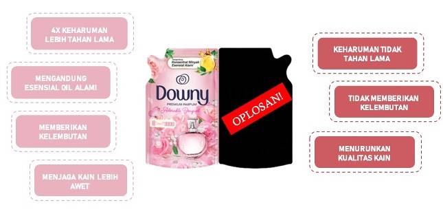 Mudah Dibedakan Dengan yang Oplosan, Downy Adorable Bouquet Diformulasikan Khusus Agar Pakaian Tetap Harum dan Lembut Sepanjang Hari
