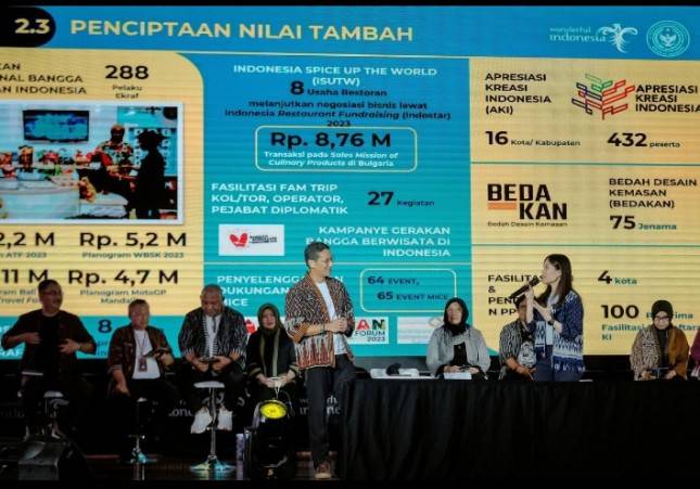 Kemenparekraf Paparkan Capaian Kinerja di Sepanjang 2023