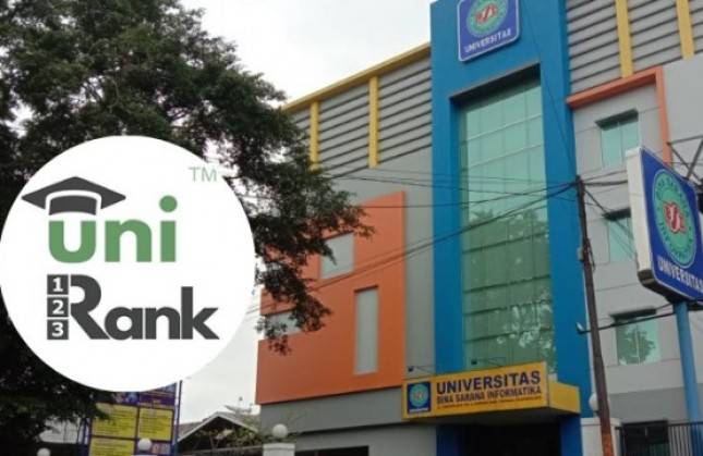 Universitas BSI Kampus Tasikmalaya Raih Peringkat Top 100 Universitas di Indonesia Versi UniRank