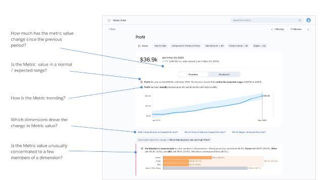 Salesforce Kenalkan Inovasi Baru yang didukung AI untuk Memungkinkan Analisis yang Lebih Cepat dan Lebih Efisien untuk Organisasi 