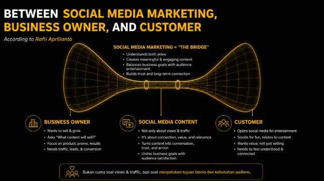 Social Media Marketing: Jembatan Bisnis dan Kebutuhan Audiens