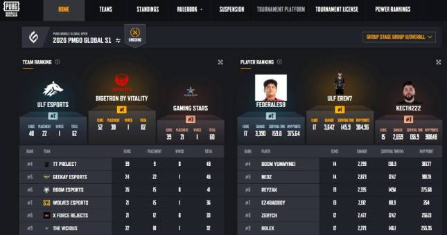 PUBG Mobile PMGO 2026: Grand Finals Hasil dan Highlight Hari Ini