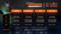 The Division Resurgence Specification PC (Source: https://www.ubisoft.com/en-us/news/ignt.61767/coming-to-steam-on-july-16)