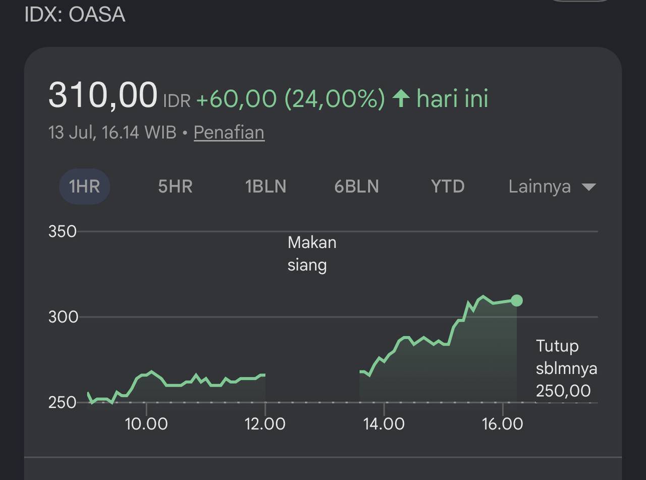 Chart OASA ARA Intraday 13 Juli 2026
