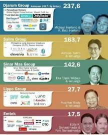 Konglomerat di bisnis Digital (foto KATADATA.co.id)
