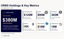 ORBS Holdings & Key Metrics