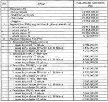 Inilah Besaran THR Bagi Pemimpin dan Pegawai Non PNS pada Lembaga Nonstruktural