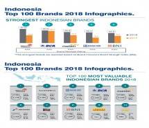 Table brand Telkom teratas