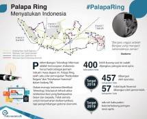 Peta proyek pembangunan Palapa Ring