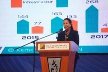 Menteri BUMN Rini Soemarno (Foto Humas BUMN))