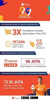 Sukses Kampanye Shopee Tingkatkan Transaksi Unicharm Sekitar 1500%