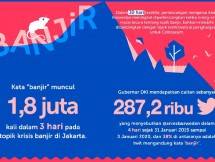 Infografis banjir Jakarta 