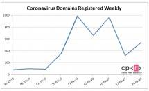 Corona Virus Attack