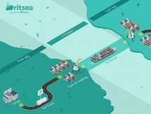 Ritase Ekspansi ke Moda Transportasi Laut