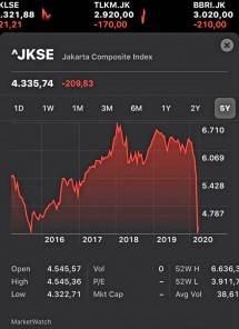 Bantu Perbaikan Ekonomi, BTN Beli Saham BBTN Melalui Pasar Sekunder