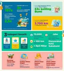 Produk kesehatan dan kebersihan paling dicari selama covid-19