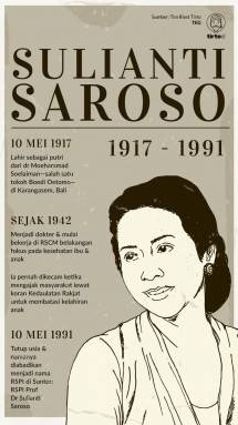 Prof. Dr. Sulianti Saroso