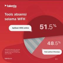 Aplikasi Online untuk Melaporkan Absensi
