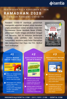 Isentia Infographic