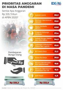 Data yang dikeluarkan oleh IDEAS