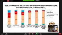BKKBN, DKT Indonesia, IBI dan UNFPA Gencarkan Kembali Program KB pasca Pandemi Covid-19