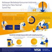 Masyarakat Indonesia Telah Beralih ke Pembayaran Non Tunai Terkait Era New Normal