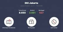 Situs LINE Siaga Yang Menyajikan Informasi Terbarui Mengenai COVID-19 Diperbarui Dengan Informasi Yang Lebih Detail Dengan Perkembangan Kasus Per Provinsi