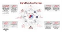MTDL Perkuat Delapan Pilar Solusi Digital