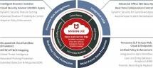 McAfee Meluncurkan Fitur dan Fungsi Baru Untuk Platform MVISION