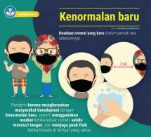 Ilustrasi pelaksanaan 3M di masyarakat (Doc:Kemendikbud)