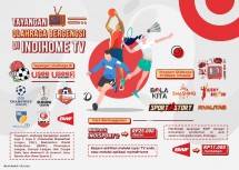 Tayangan olahraga lewat Channel Usee Sports di Indihome 