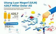Ilustrasi Utang RI (Infogragis BI)